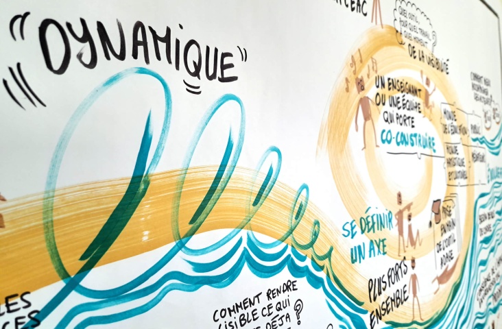 Journee-EAC-2024-zoom-fresque100EAC-Ozidea-