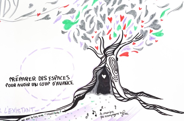 Fondation-Masse-Trevidy-facilitation-graphique-Ozidea-Anais-Mayet