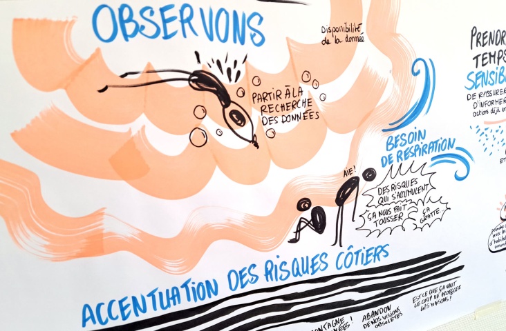 z-Fondation-Masse-Trevidy-facilitation-graphique-Ozidea-Anais-Mayet-icon